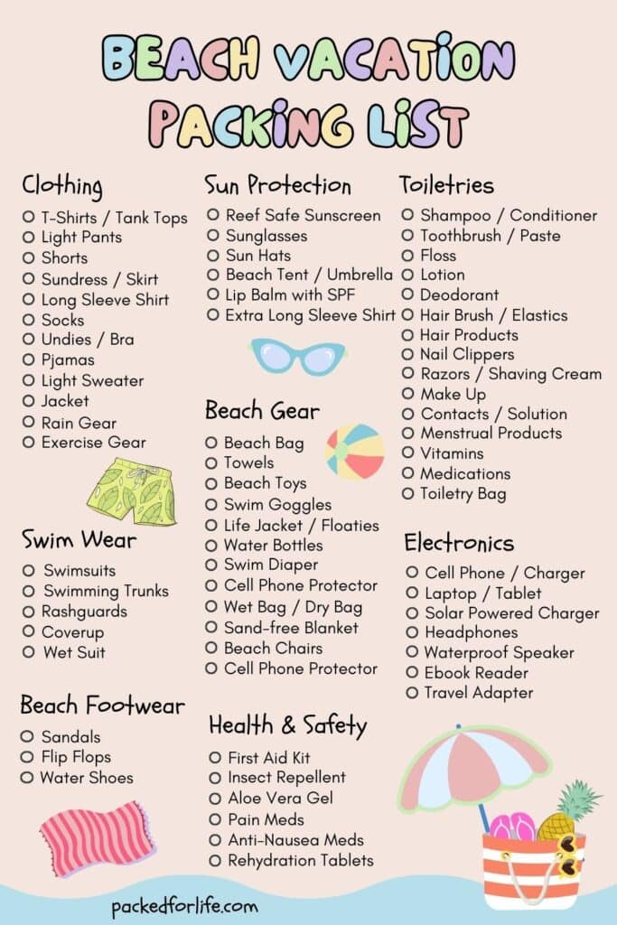 Beach Vacation Checklist infographic.